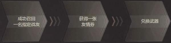 cf邀请好友领永久