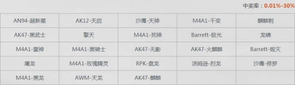 cf至高领域神秘奖池