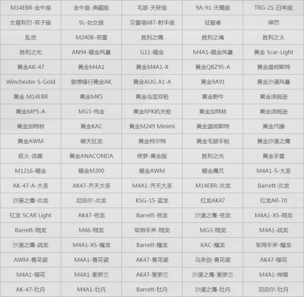 cf至高领域神秘奖池