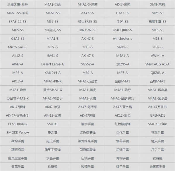 cf至高领域神秘奖池