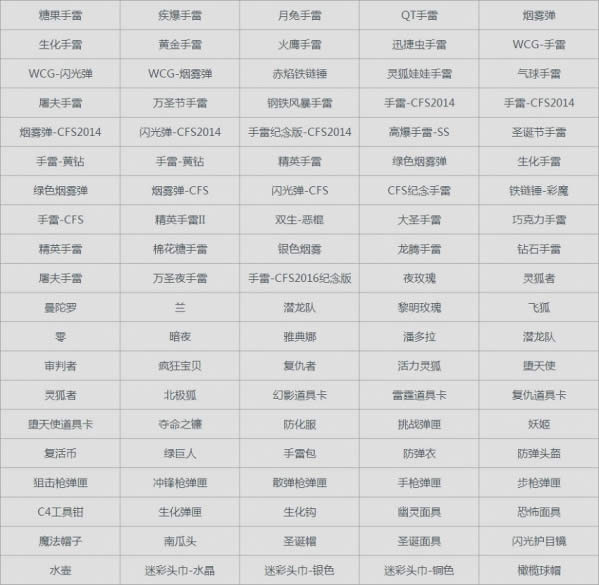 cf至高领域神秘奖池