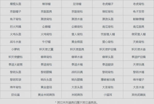 cf至高领域神秘奖池