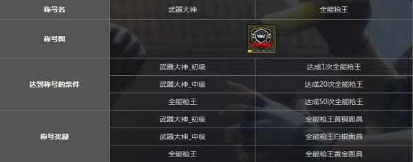CF全能枪王模式介绍 CF全能枪王模式怎样玩