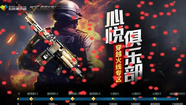 CF���þ��ֲ��������ַ CF���û�Ա�����