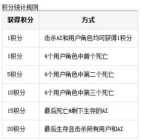 dnf荣誉硬币怎样获得 dnf荣誉硬币获得办法