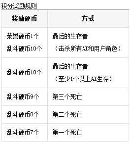 dnf乱动硬币有啥用 dnf乱动硬币怎样获得