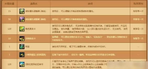 dnf2018清明节活动介绍 dnf2018清明节活动内容列表