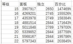 dnf奶爸怎么换装 dnf奶爸换装5种配装方式对比