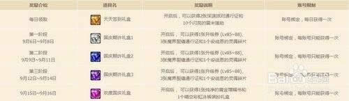 DNF国庆黄金增幅书怎么获得?国庆黄金增幅书获取方法推荐