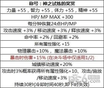 dnf2018国庆套什么时候出 dnf2018国庆套礼包外观预测