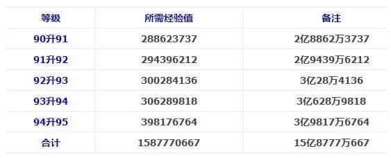 dnf9095ȼپ dnf9095ֵһ