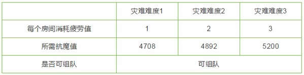 dnf����ķ���ѵ��������� DNF����7.24����ķ���ѵ����볡��������������