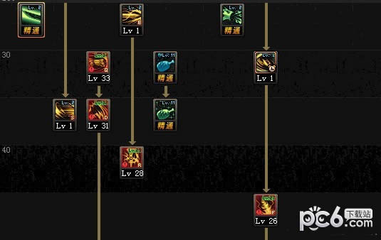 dnf95版龙骑士加点推荐