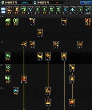 dnfԴרˢͼӵƼ dnfԴרˢͼӵ