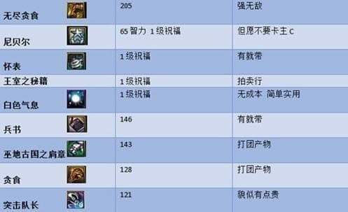 DNF奶妈装备搭配详细说明 DNF平民卢克必看装备搭配教学