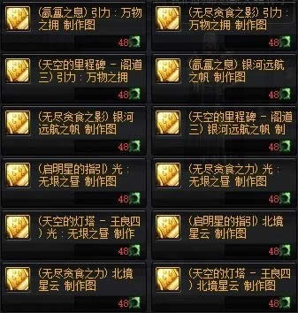 dnf超时空之战副本掉落奖励 dnf超时空之战副本奖励详情