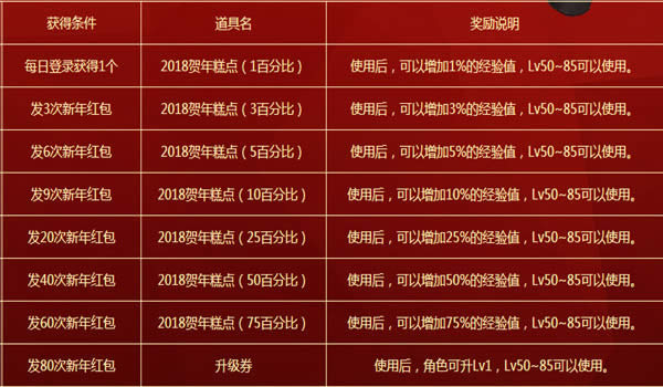 dnf�����Ƭ������� dnf�����Ƭ��ɶ��