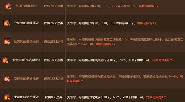 dnfӭԪ��������