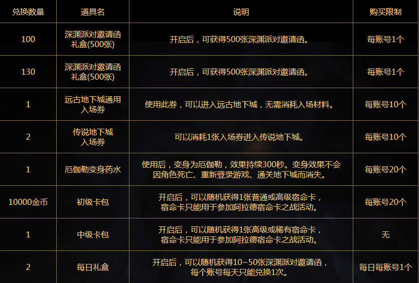 dnf������֮ս