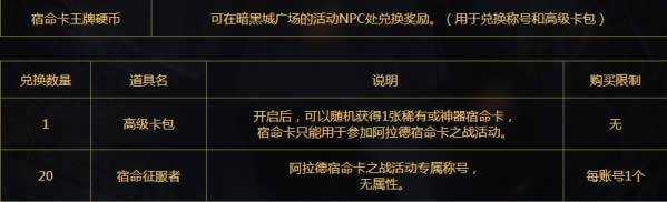 dnf������֮ս