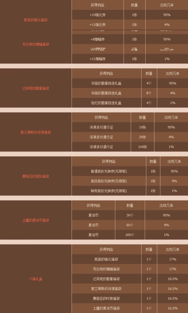 dnf��������ָ�������ǳ�