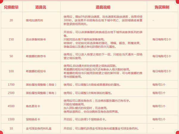 dnf������������