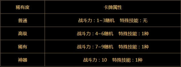 dnf������������֮ս