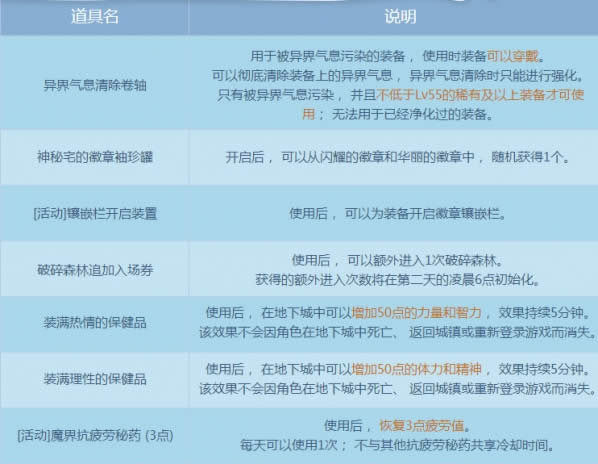 dnf���ѷ�ӡ���һ��ַ2017 dnf���ѷ�ӡ���һ��������