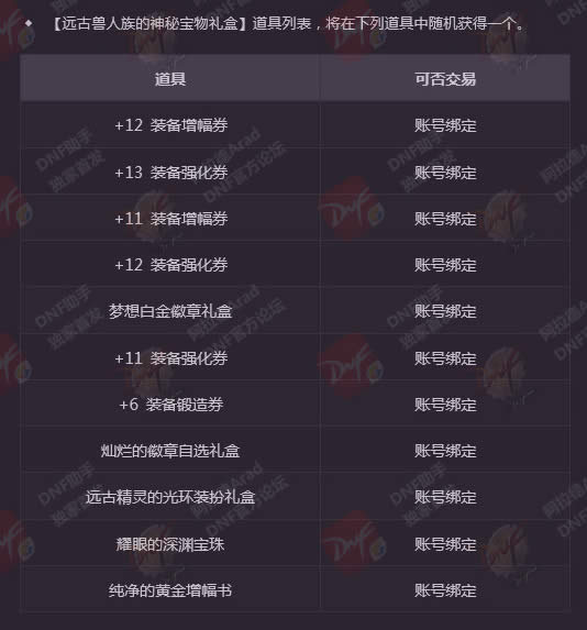 dnf2018ʷʫ���ʯ������ dnf2018������ͻ���ʷʫ���ʯ��