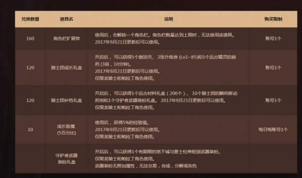 dnf�ٴο������ػ��ó̻��ô�� dnf�ٴο������ػ��ó̻����