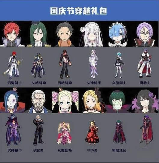 dnf���Ԫ����