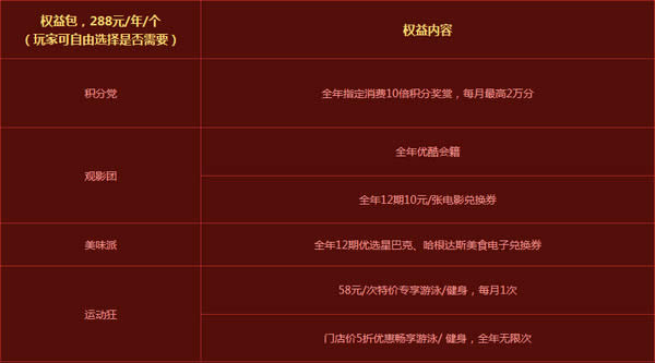 dnfר���������ÿ�