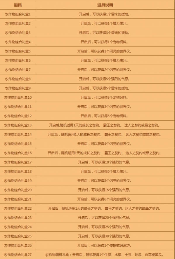 dnf���յļ���