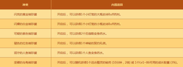 dnf�µ���С�����