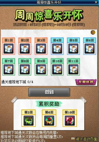 dnf8月周周惊喜乐开怀奖励有什么