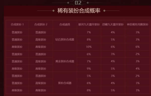 dnfŮʥְ��ר���������� dnfŮʥְ��ר������������ַ