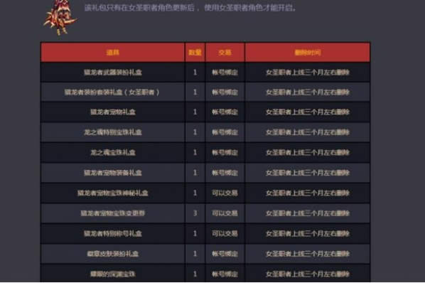 dnfŮʥ��ʿʲôʱ��� dnfŮʥ��ʿ��������ʱ��