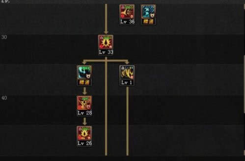 DNF�İ�������ô�ӵ� DNF�°��սʿˢͼ�ӵ��Ƽ�