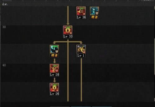 DNF�İ�������ô�ӵ� DNF�°��սʿˢͼ�ӵ��Ƽ�