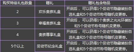 dnf��һ��2017��ʲô���� dnf��һ������ݼ۸�һ��