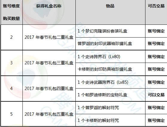 dnf2017������������ dnf2017�������������ͻ����