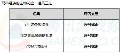 dnf2017������������ dnf2017�������������ͻ����