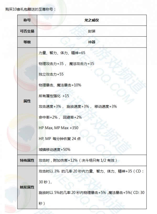DNF2017���ڳƺ���ô�� DNF2017���ڳƺ����Խ���