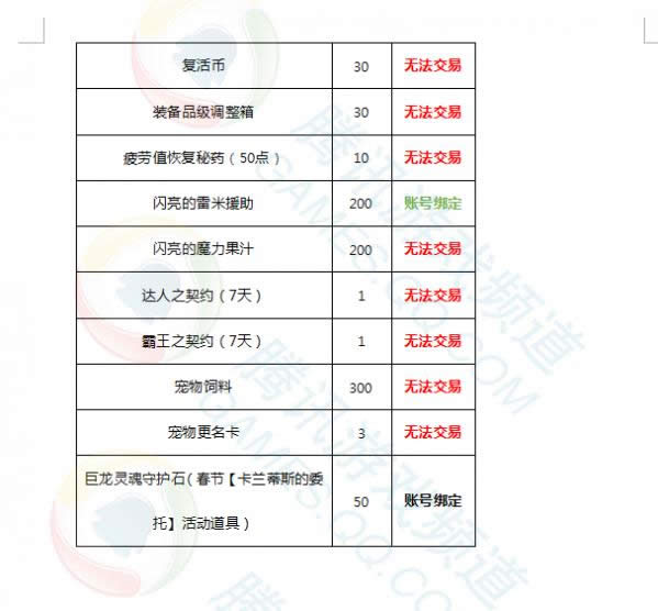 dnf2017�괺�������ɶ dnf2017�괺���������