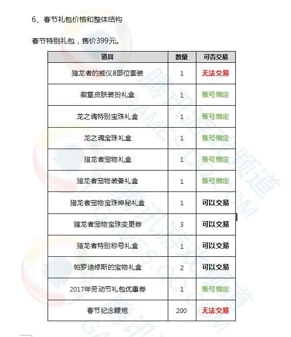 dnf2017�괺�������ʲô dnf2017�괺���������