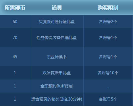 dnfȫְҵԤԼ�ȼ��2016��ַ dnfȫְҵԤԼ�ȼ������