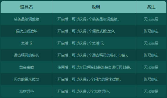 dnfÿ��ǩ�����ַ2016 dnfÿ��ǩ��������ǩ����ַ