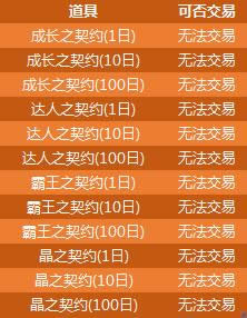 dnfת��������ַ2016 dnf����ת������Ǯ