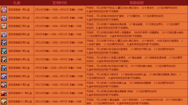 dnfӭ�´�ǩ�����ܻ dnfӭ�´�ǩ������ǩ����ַ