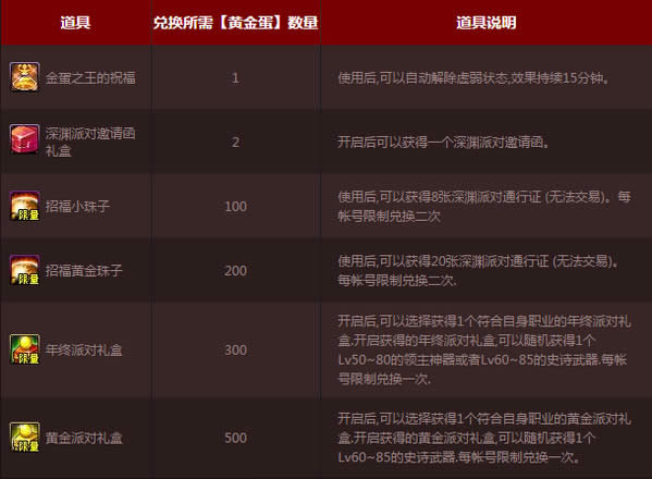 DNF���ջƽ��ɶԻ���� DNF���ջƽ��ɶԻ��ַ